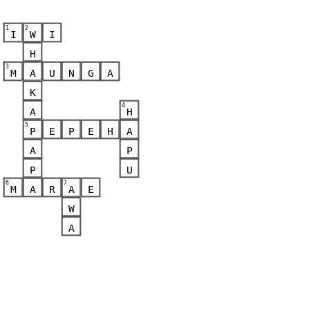 Pepeha  Crossword Key Image