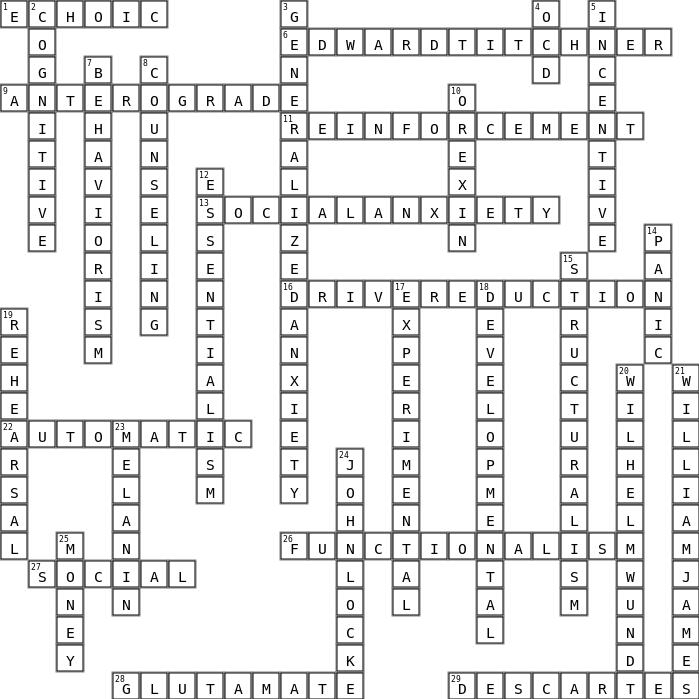 AP General Psychology Crossword Key Image