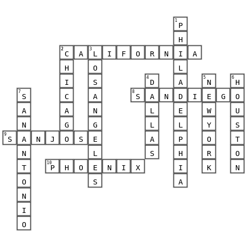 US Cities Crossword Key Image