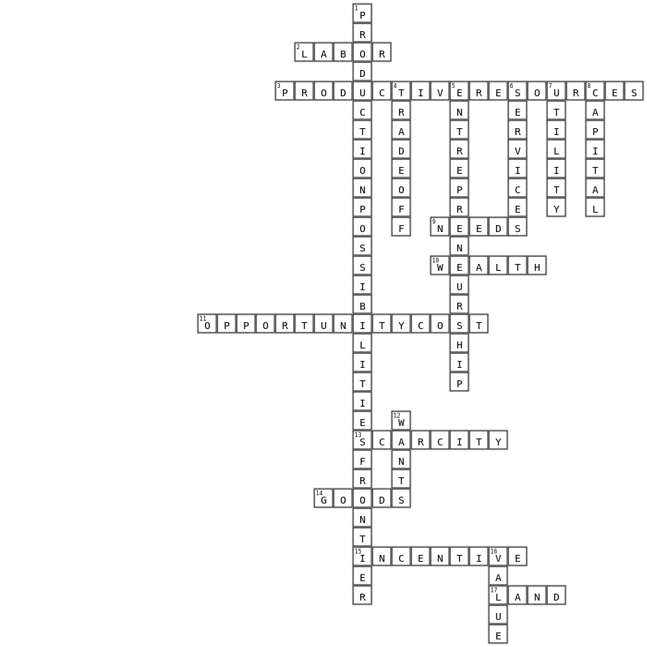 Economics: Unit 1 Crossword Key Image