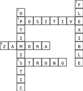 How I thrive in Online Learning   Crossword Key Image