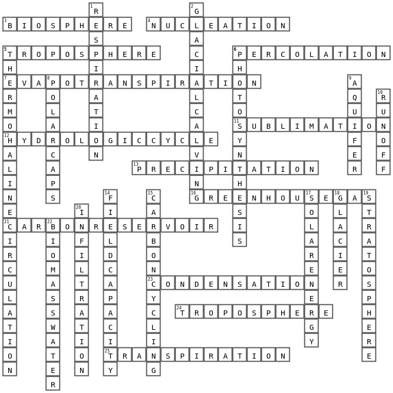 ADVANCE ENVIRONMENTAL SCIENCE EDUCATION Crossword Key Image