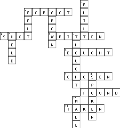 past participle of irregular verbs Crossword Key Image