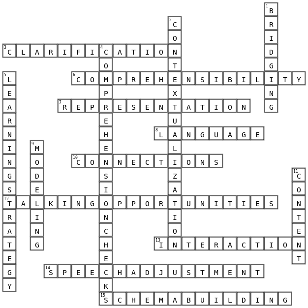 SDAIE Crossword Key Image