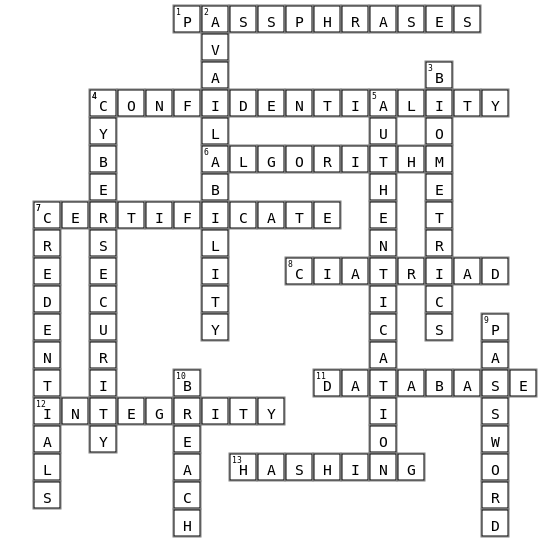Cybersecurity Vocab/Kyle Wong Per. 3 Crossword Key Image