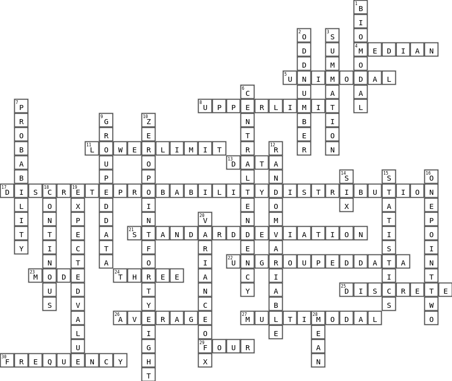 STATISTICS AND PROBABILITY  Crossword Key Image