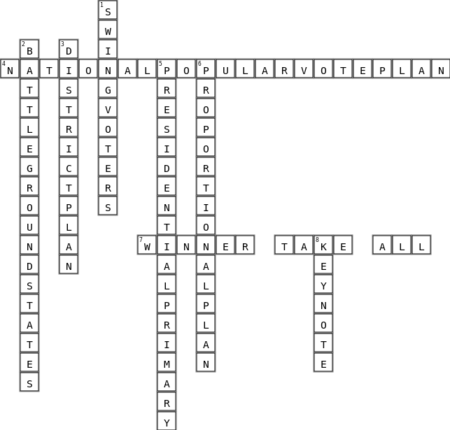 Elections Crossword Key Image