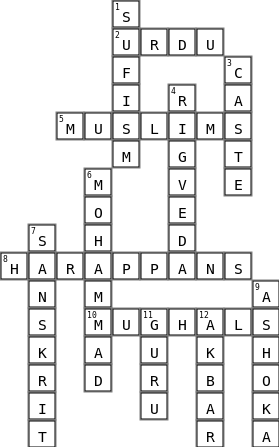 india Crossword Key Image