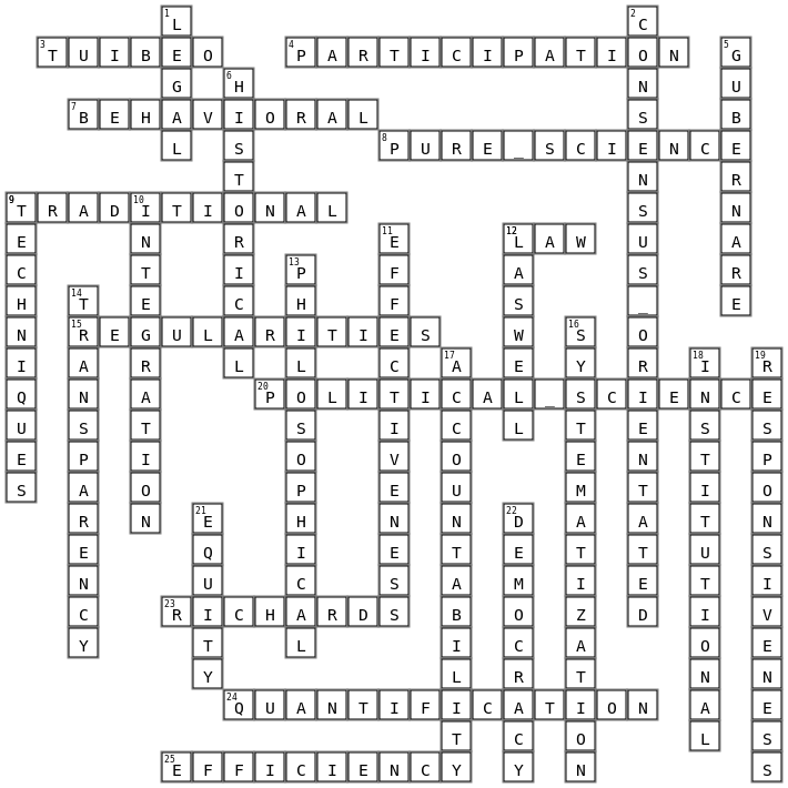 ASSIGNMENT #1: CROSSWORD PUZZLE ON POLITICS AND GOVERNANCE Crossword Key Image