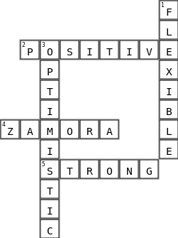 How I thrive in Online Learning   Crossword Key Image