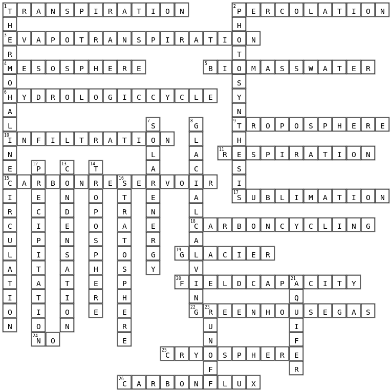 ADVANCE ENVIRONMENTAL SCIENCE EDUCATION Crossword Key Image