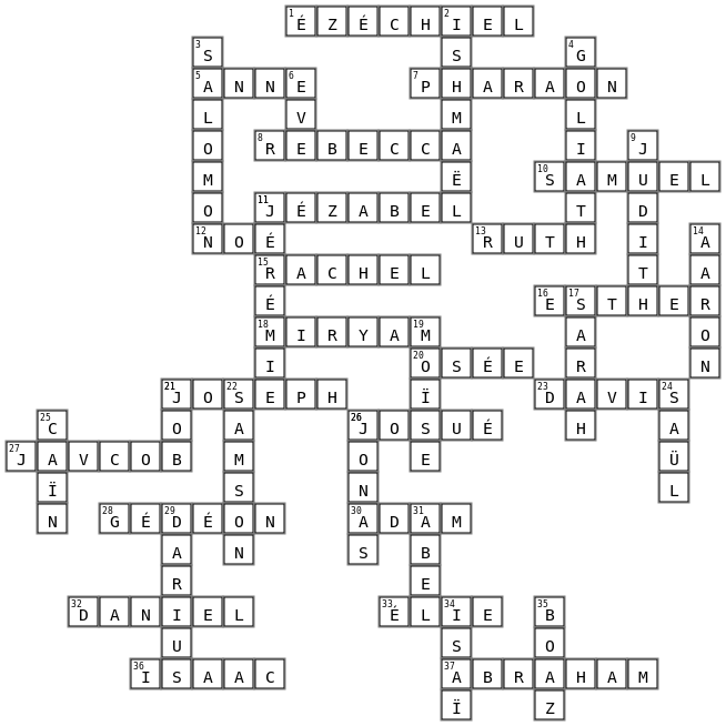 Personnages Bibliques Crossword Key Image