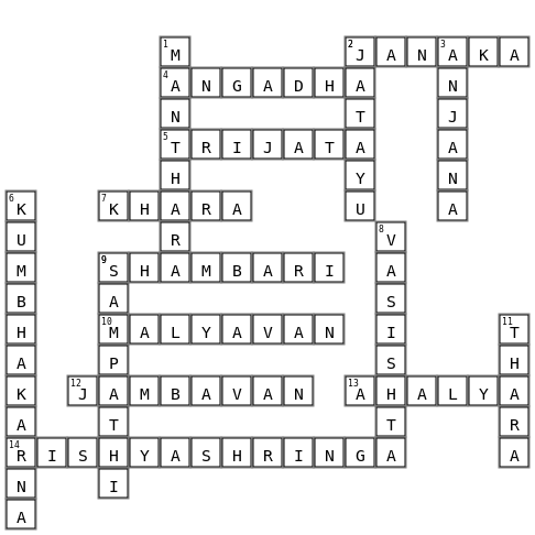 characters of ramayana Crossword Key Image