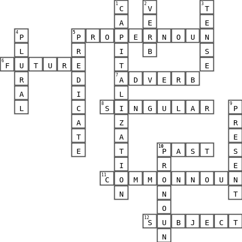 Parts of a sentence CROSSWORD Crossword Key Image