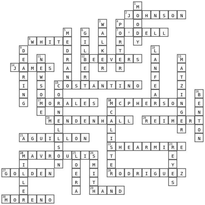 BHS Crossword Key Image