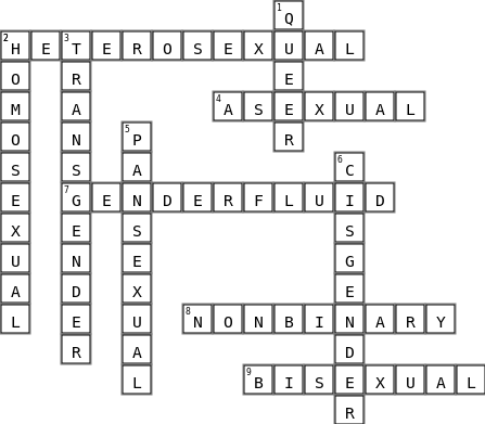 Activity: Sexual Self Crossword Key Image