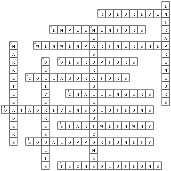 PRACTUS Crossword Key Image