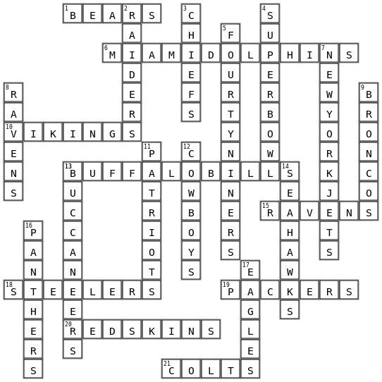 USA Superbowl 2020 Crossword Key Image