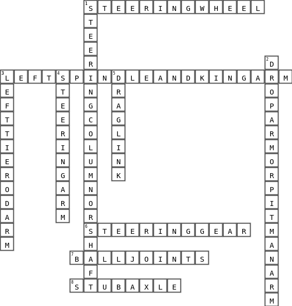 The components of a steering system Crossword Key Image