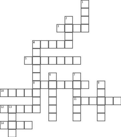 past participle of irregular verbs Crossword Grid Image