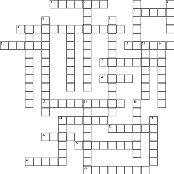 Environment Problems Crossword Grid Image