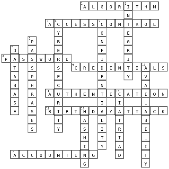 Cybersecurity_CrosswordVocab Crossword Key Image