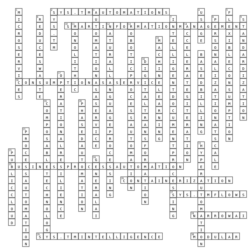Digitech Crossword Puzzle Crossword Key Image