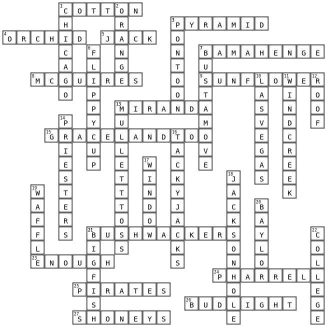 Mixed Nuts Travels Crossword Key Image