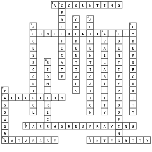 CyberSecurity Crossword puzzle Crossword Key Image