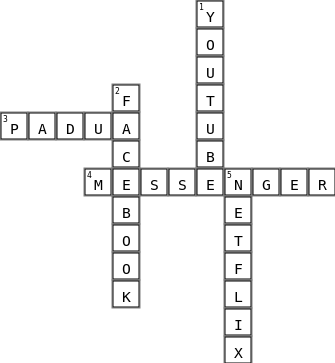 Applications that helped me get through Online Learning Crossword Key Image