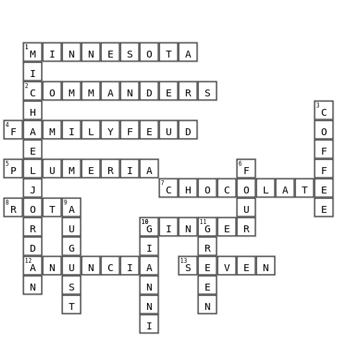 All About Vicky Crossword Key Image