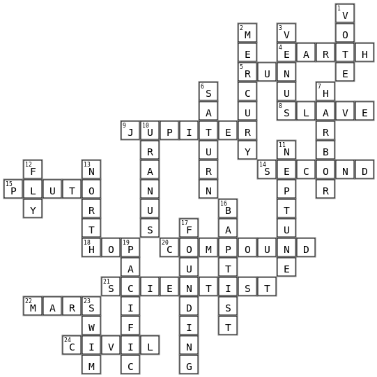 Unit Test Crossword Key Image