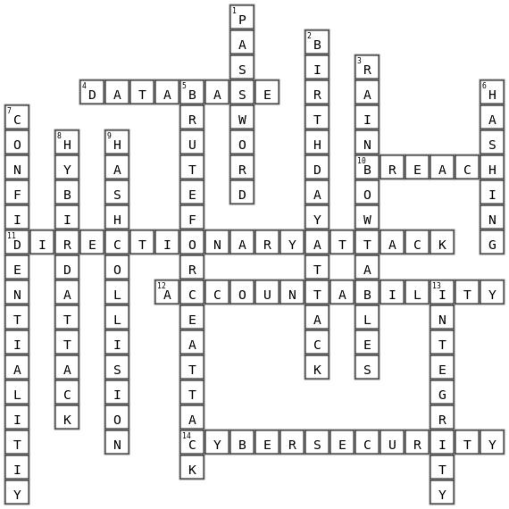 Cybersecurity Crossword Crossword Key Image