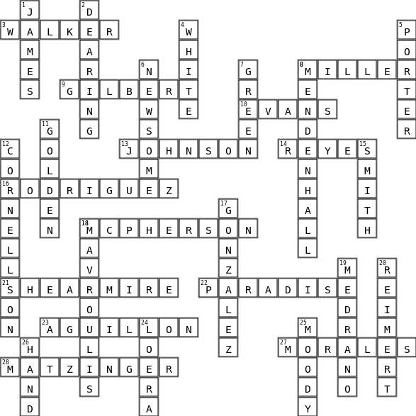 BHS Teachers Crossword Key Image