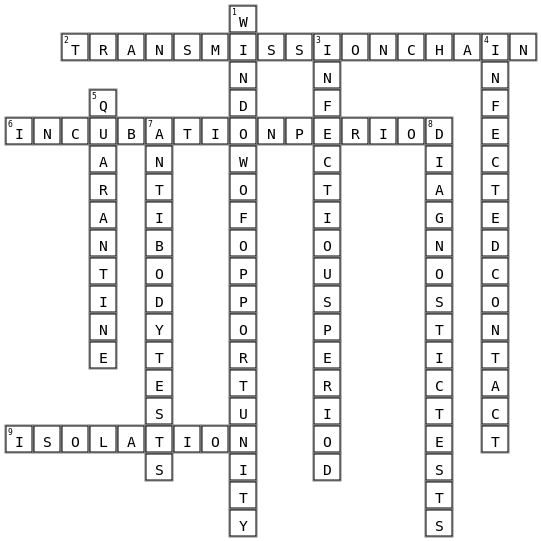 Basics of Contact Tracing Crossword Key Image