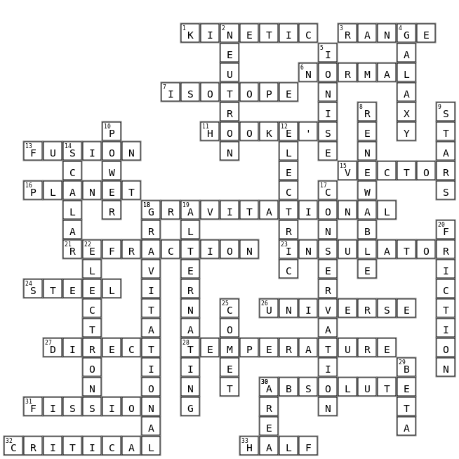 GCSE Puzzle Crossword Key Image